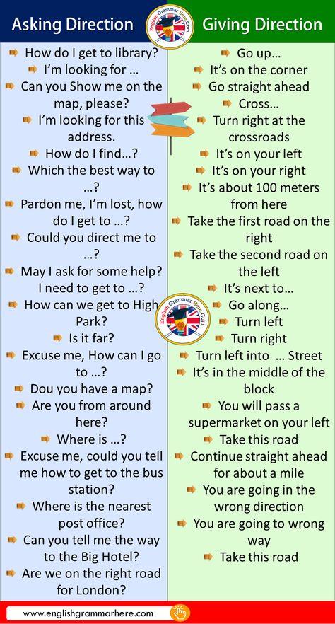 Grammar corner Phrases for Asking and Giving Directions in English