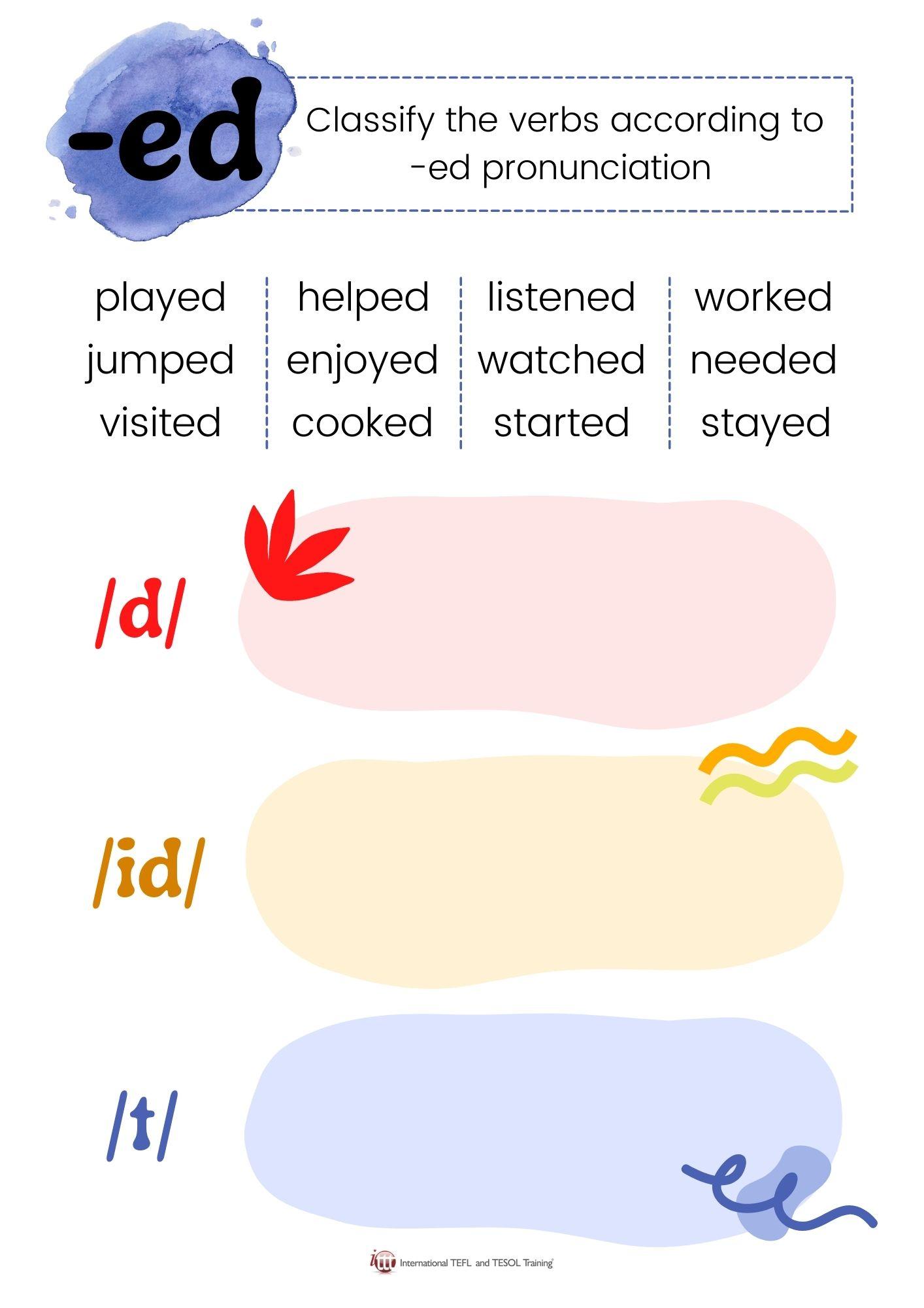 Grammar corner Past Tense Verbs ending with -ed