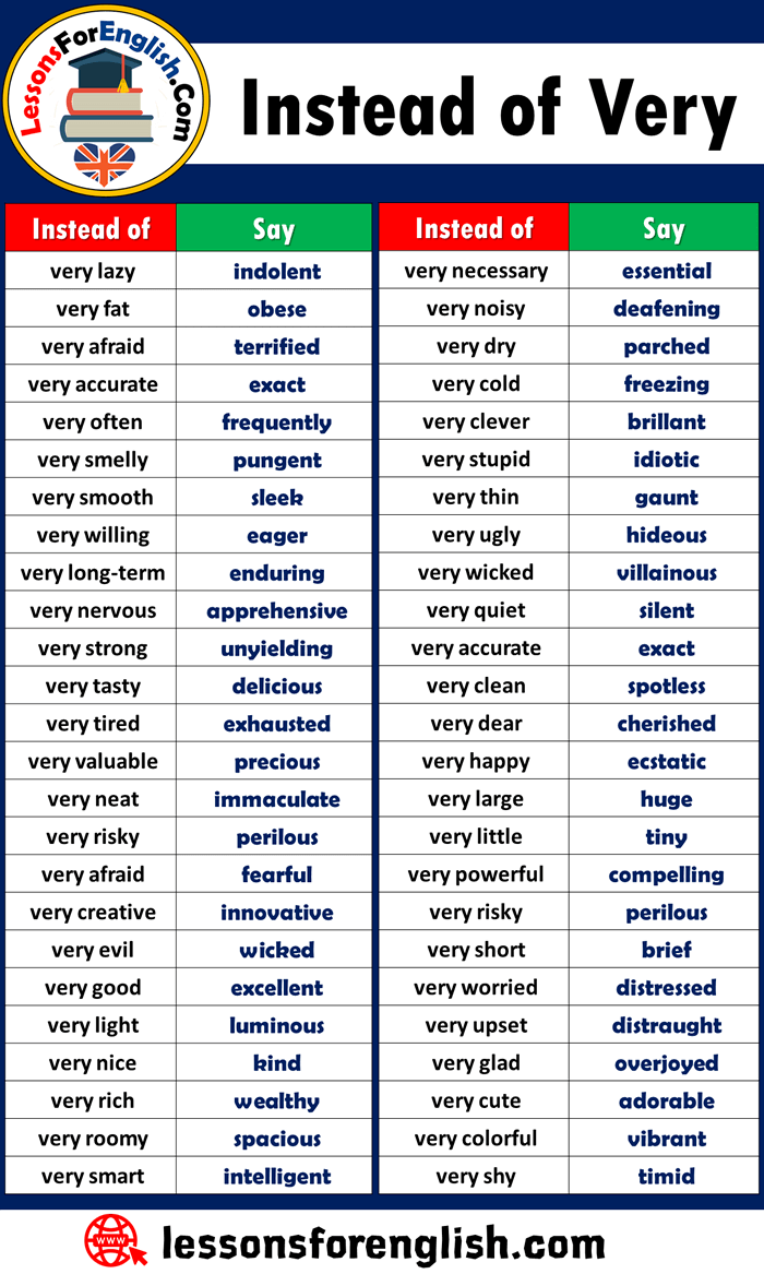 Grammar corner Words to Use Instead of  Very  
