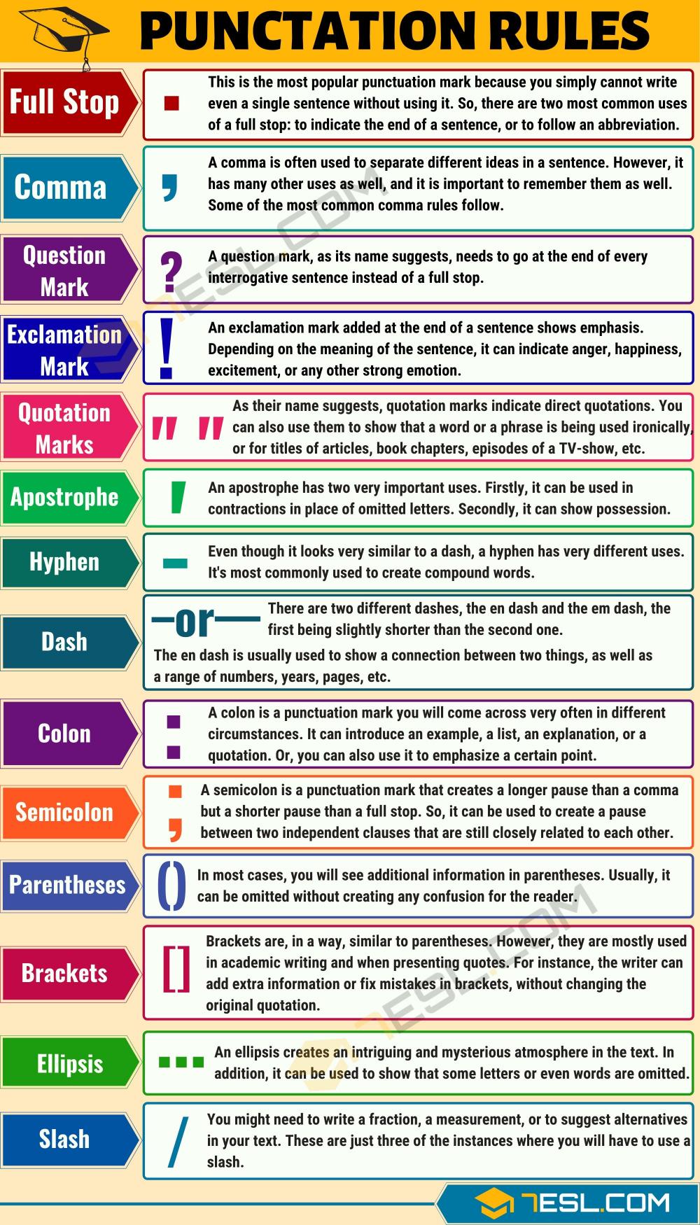 Grammar corner English Punctuation Rules