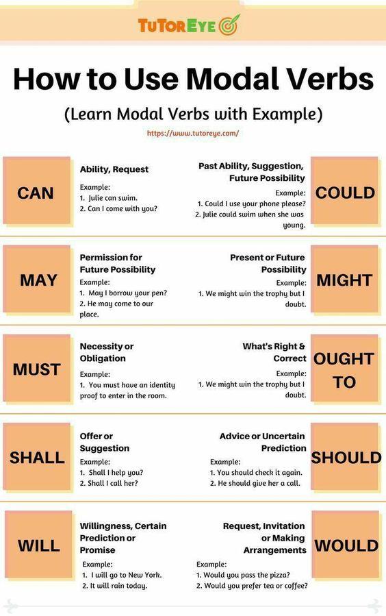 Grammar corner How to Use Modal Verbs