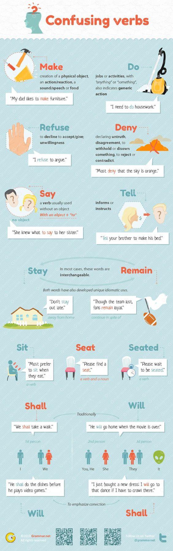 Grammar corner Confusing Verbs in English and How to Really Use Them!