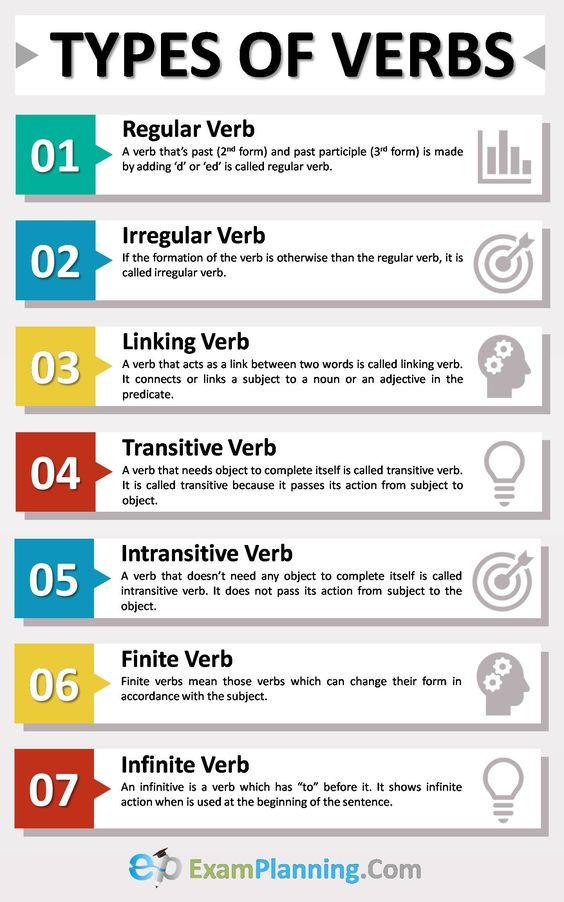 Grammar corner All Types of Verbs in the English Language