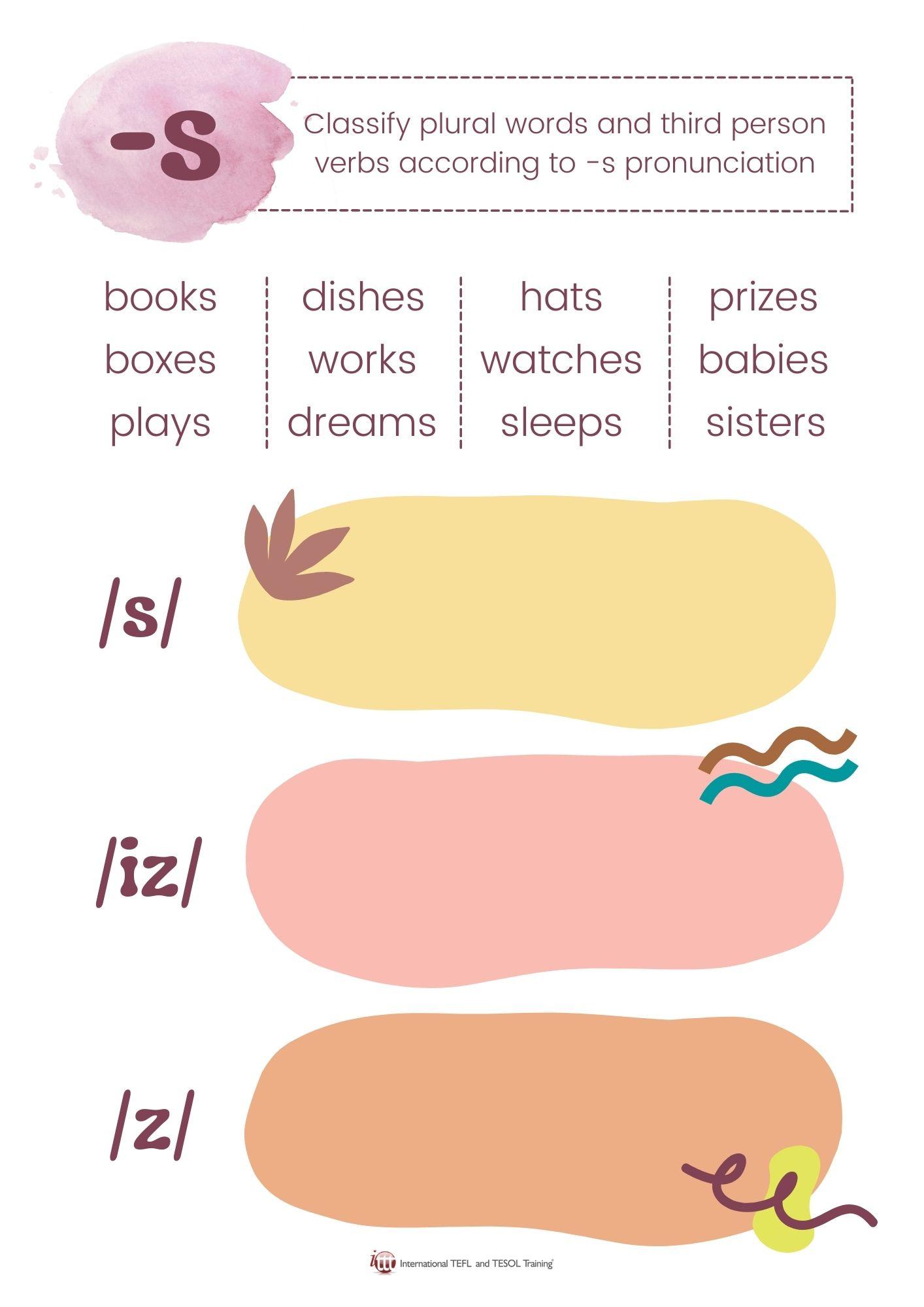 Grammar corner Plural Words and Third Person Verbs