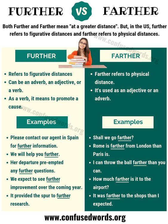 Grammar corner Further vs Farther - What's the Difference?
