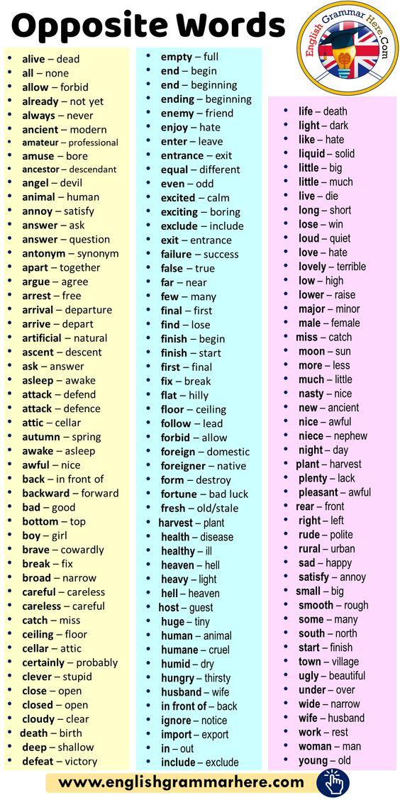 Grammar corner The Most Important Opposite Words in English