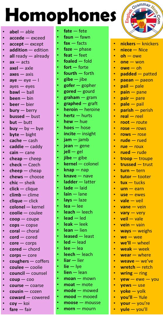 Grammar corner The Most Common English Homophones You Need To Know