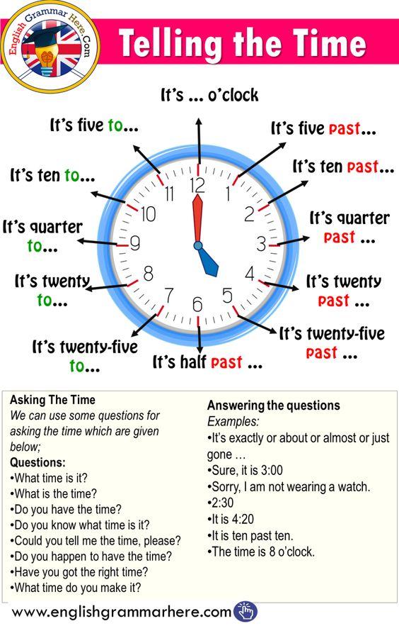 Grammar corner Telling Time in English