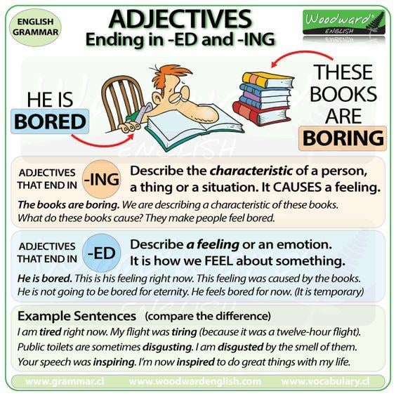 Grammar corner Adjectives Ending in -ed and -ing