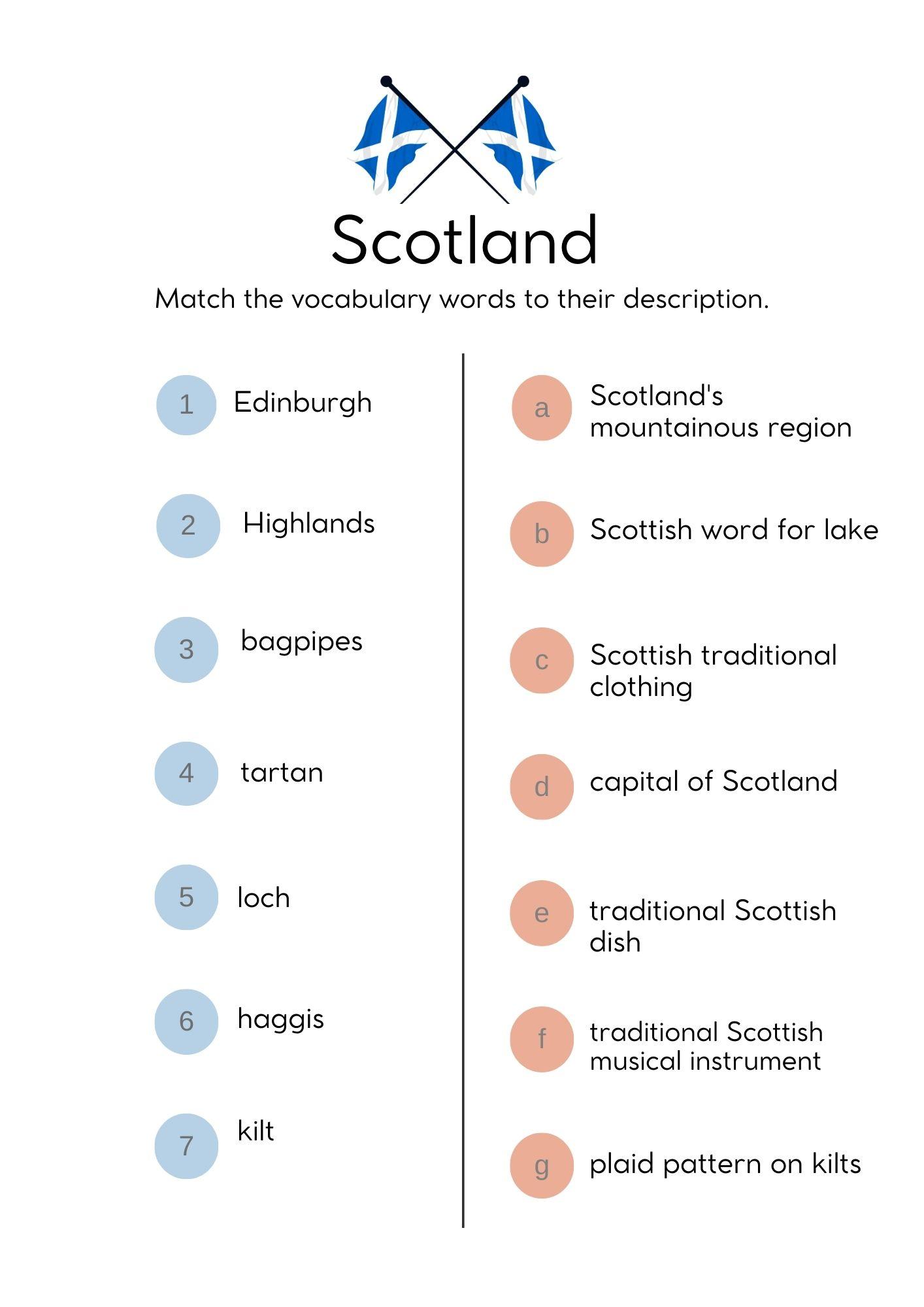 Grammar corner EFL Scotland Word Match