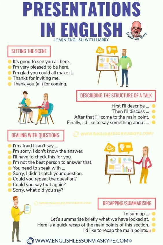 Grammar corner Phrases for Holding Presentations in English