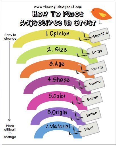 Grammar corner The Correct Order of Adjectives in English