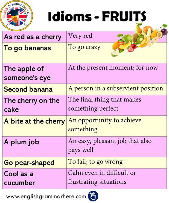Grammar corner Fruit Idioms and Phrases with Meanings and Examples