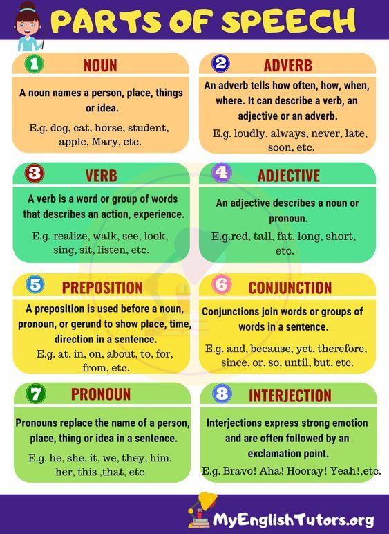 Grammar corner Parts of Speech in English Grammar