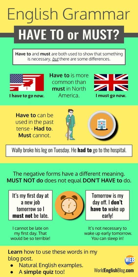Grammar corner Have To or Must - The Differences