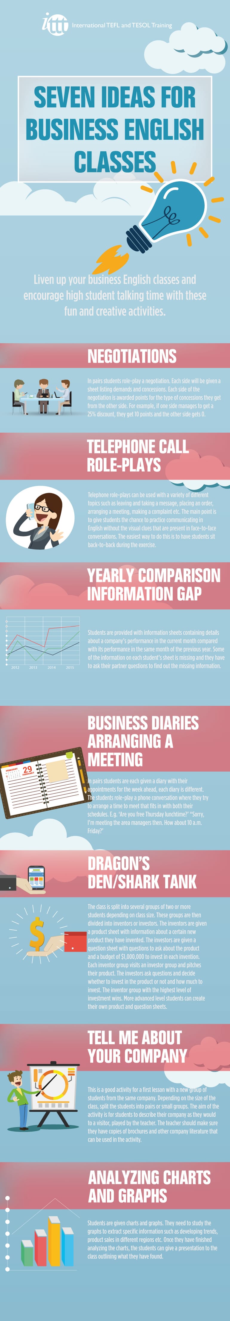 Infographic 7 ideas for business English classes Infographic 7 ideas for business English classes