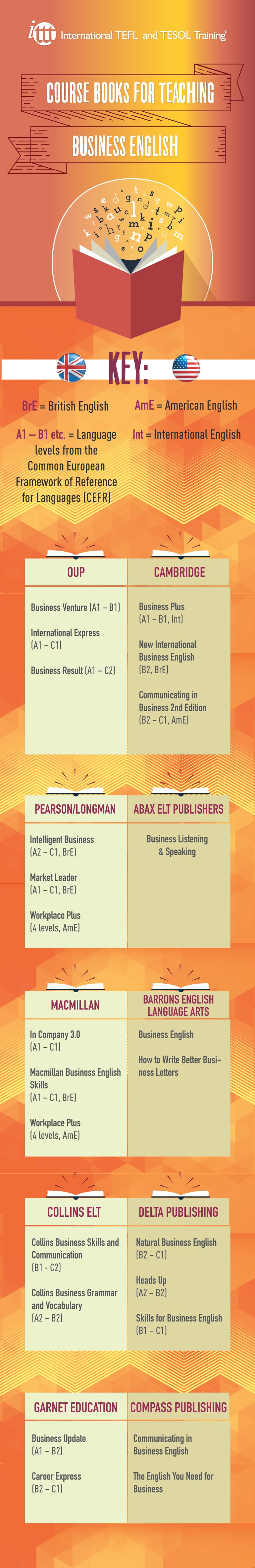 Infographic Course Books for Business English