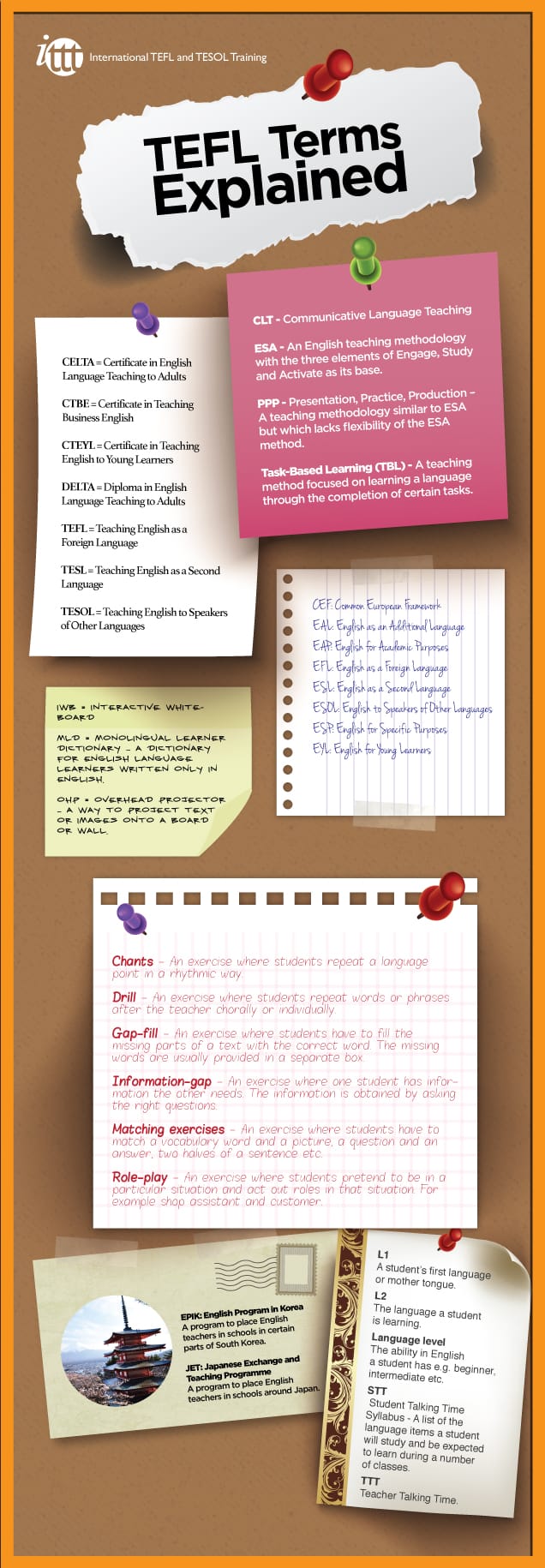 Infographic TEFL terms explained