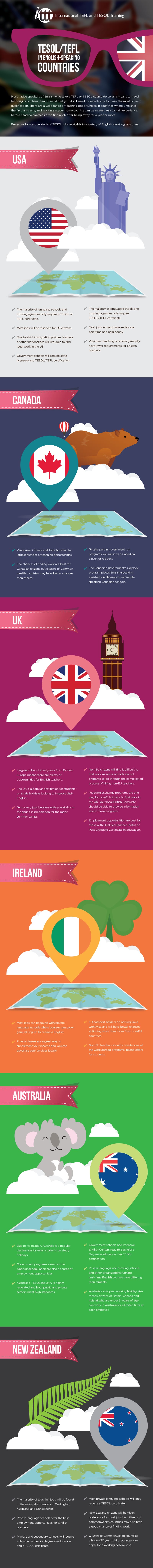 Infographic TESOL/TEFL in English-speaking countries