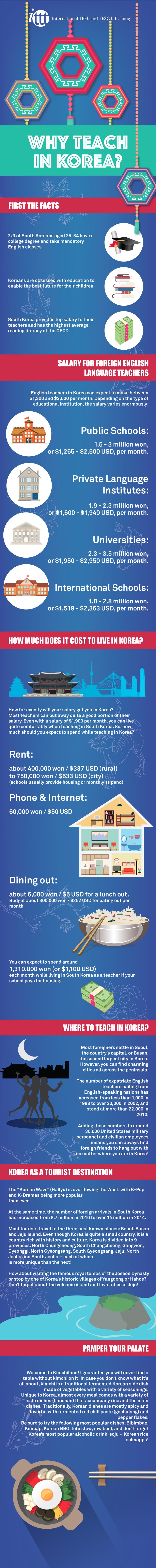 Infographic Why Teach in Korea