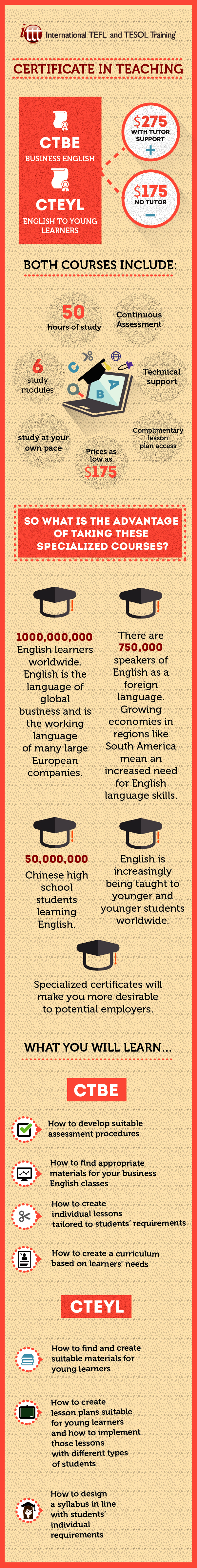 Infographic Business English & Young Learners