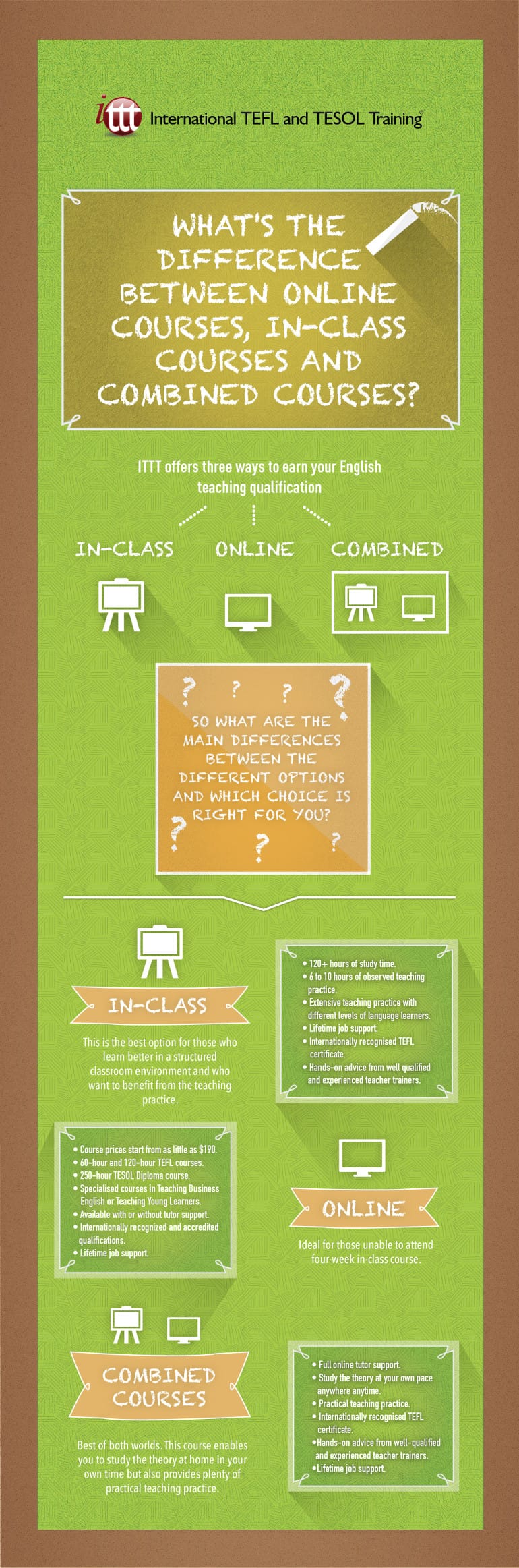 Infographic Online & In-class TEFL