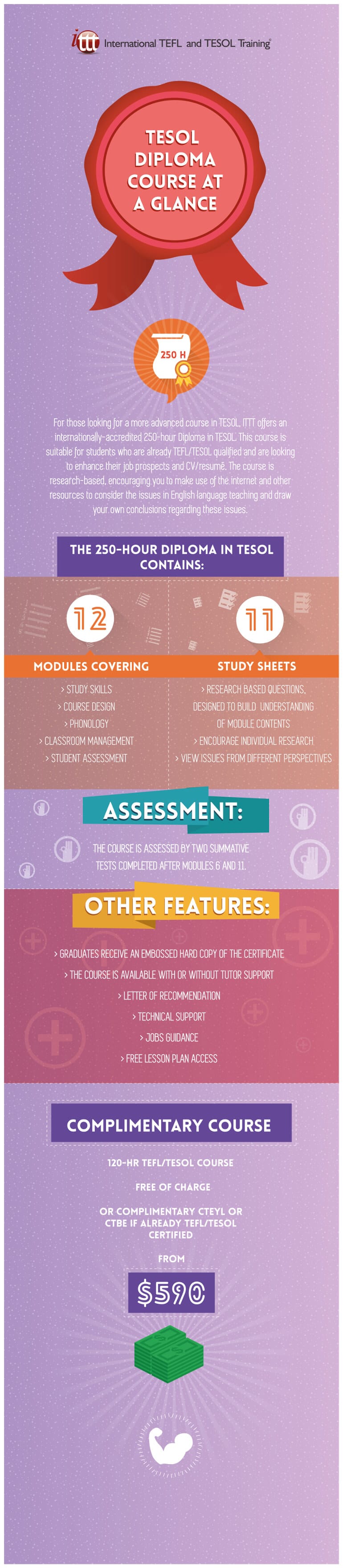 Infographic TEFL & TESOL Diploma Infographic TEFL & TESOL Diploma