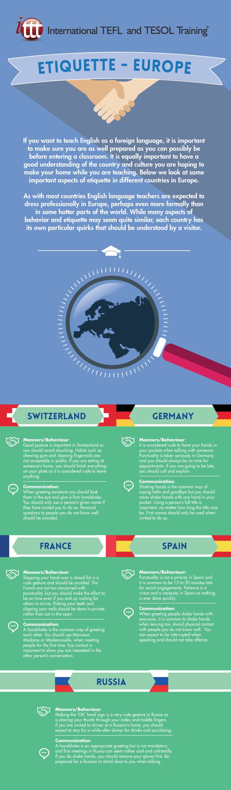 Infographic Etiquette Europe