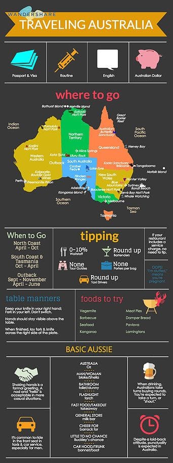 Information and curiosities of the Australian dollar