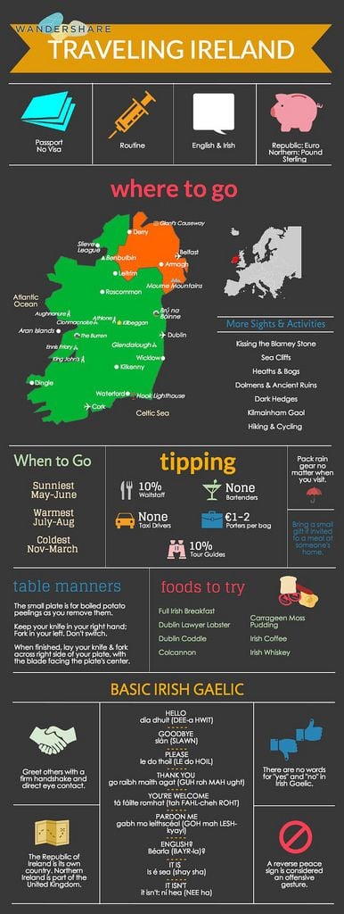 Teach English In Ireland