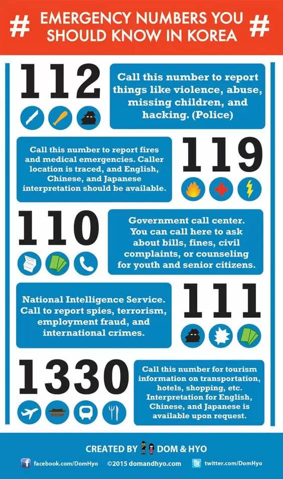Emergency Contacts in Korea infographic