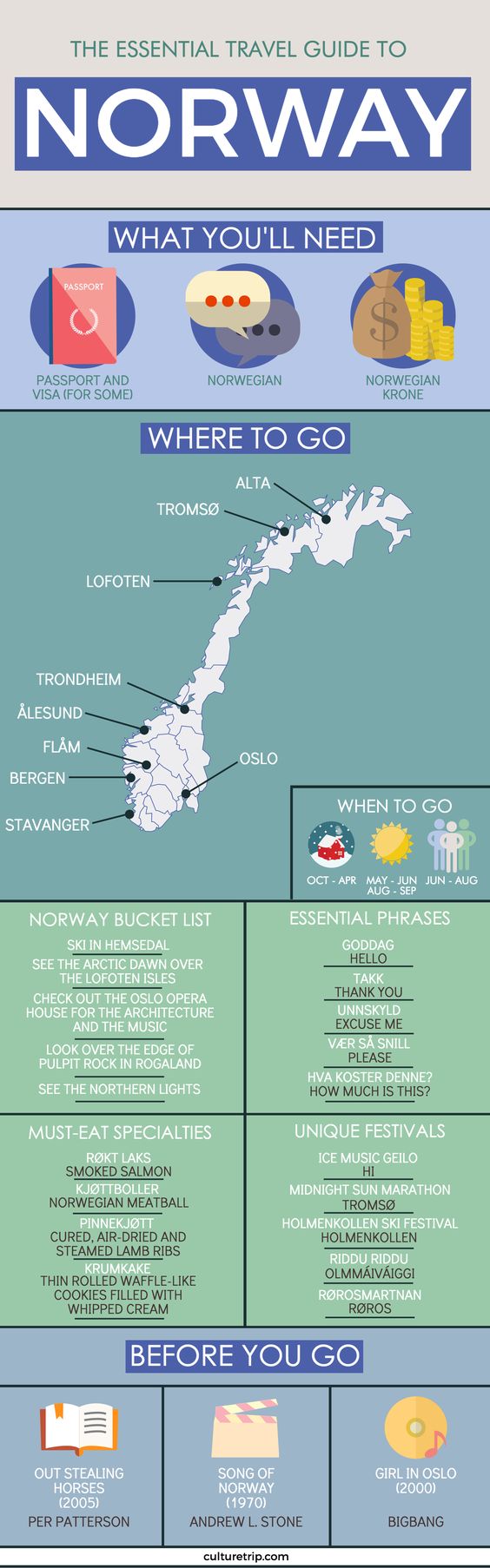 Teach English In Norway