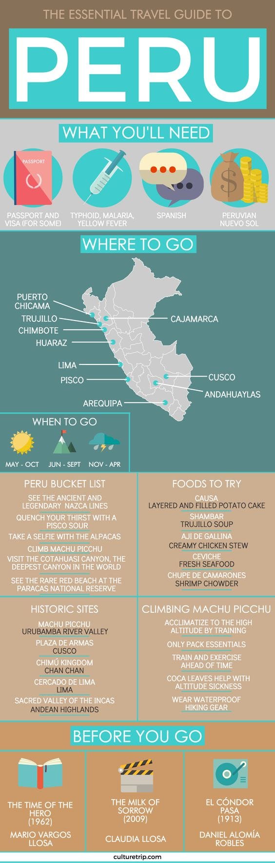 Teach English In Peru Teach English In Peru
