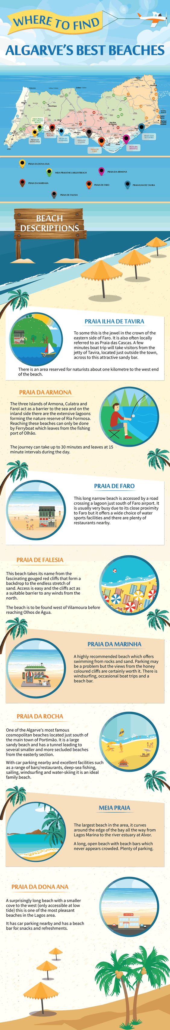 Teach English In Portugal Teach English In Portugal