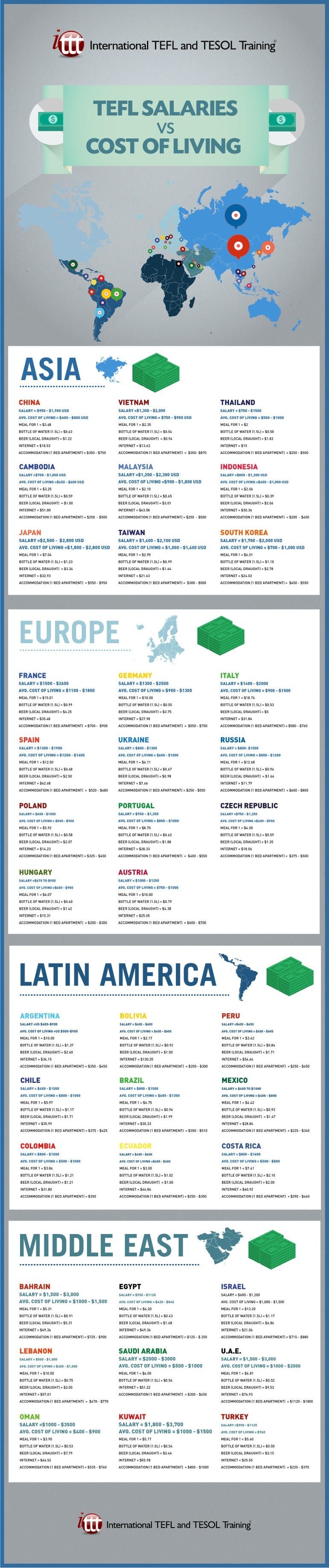 Infographic TEFL Salaries Infographic TEFL Salaries