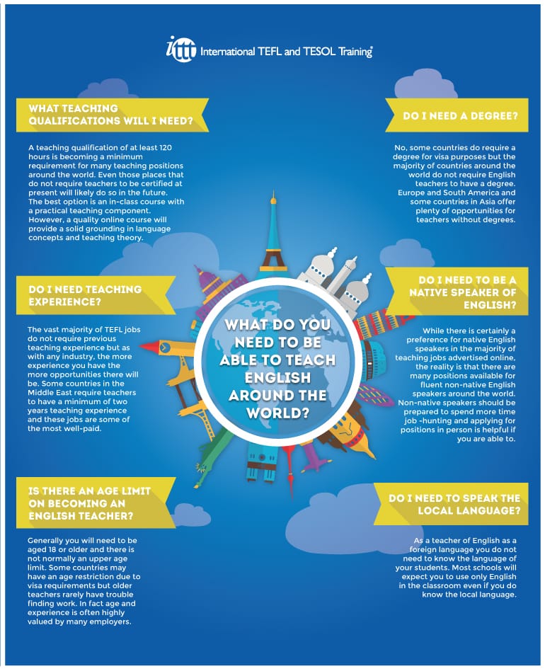 Infographic Become a TEFL Teacher Infographic Become a TEFL Teacher
