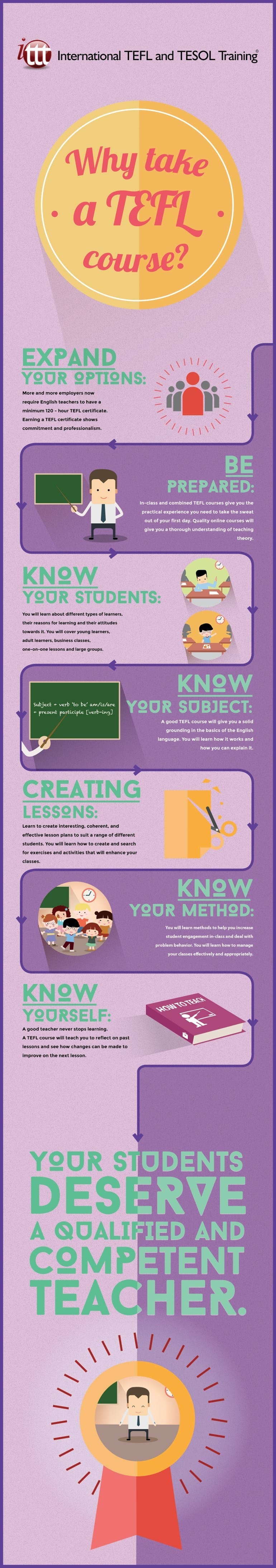 Infographic Why take a TEFL Course?