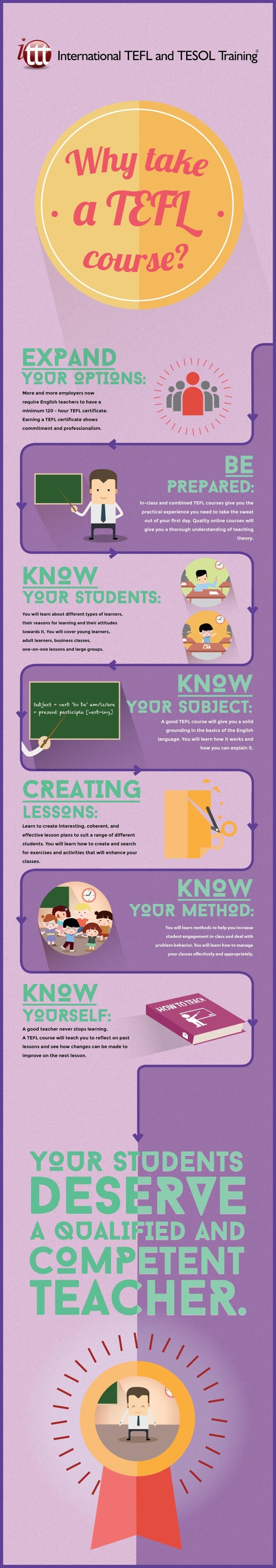 Infographic Why take a TEFL Course? Infographic Why take a TEFL Course?