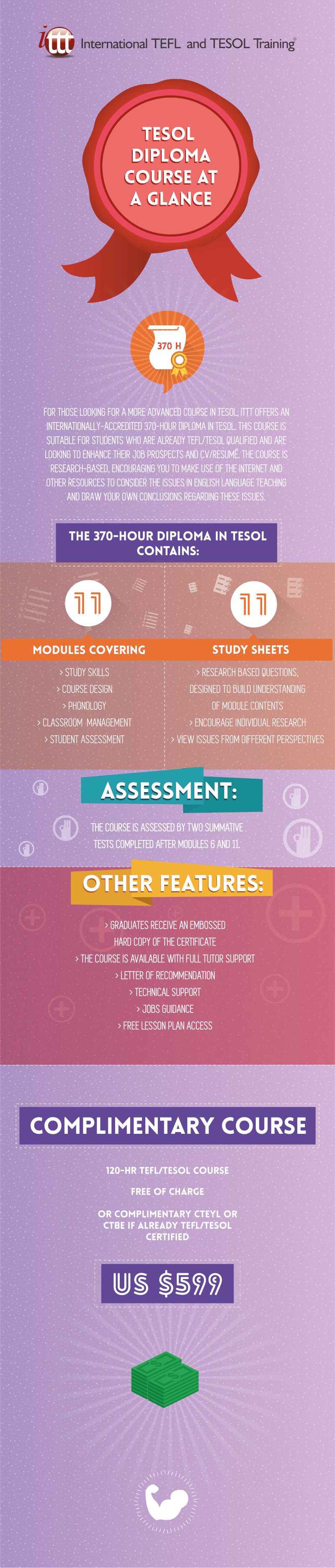 Infographic TEFL & TESOL Diploma