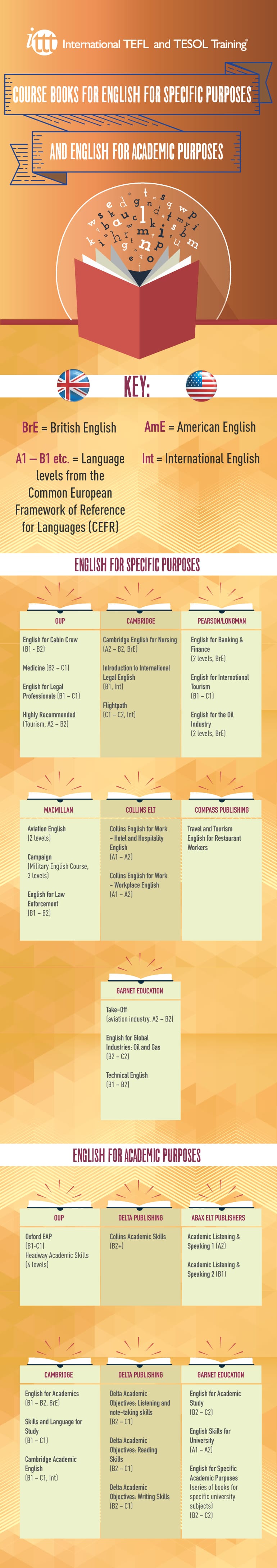 Infographic Course Books for English for Specific Purposes and English for Academic Purposes