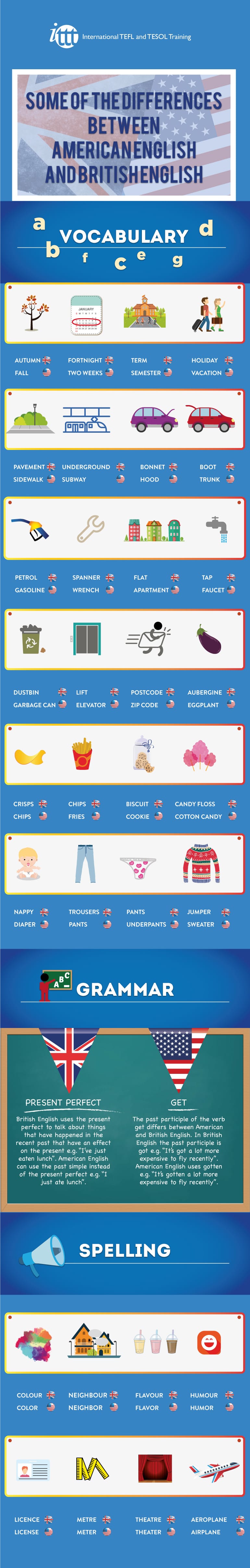 Infographic Some of the differences between American English and British English