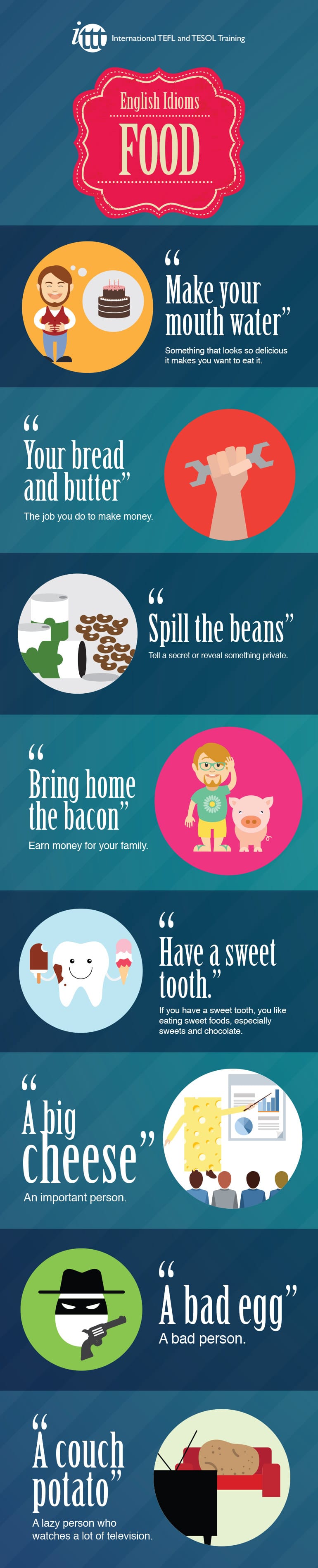 Infographic English idioms: Food