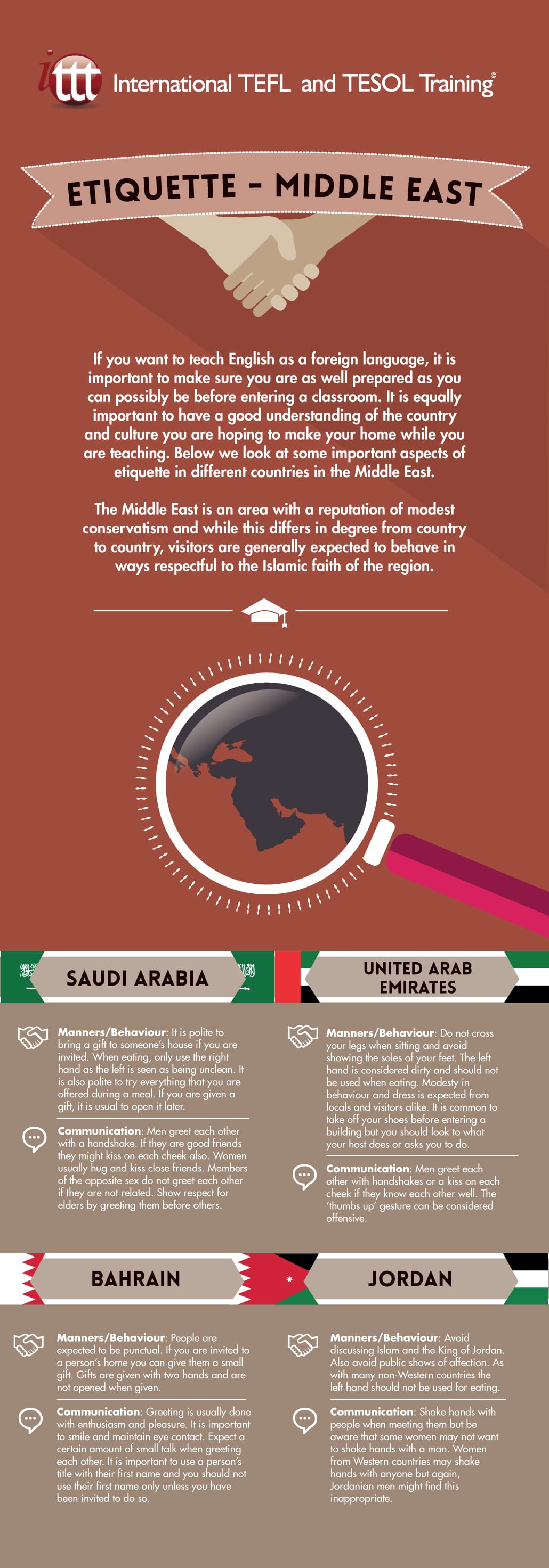 Infographic Etiquette Middle East