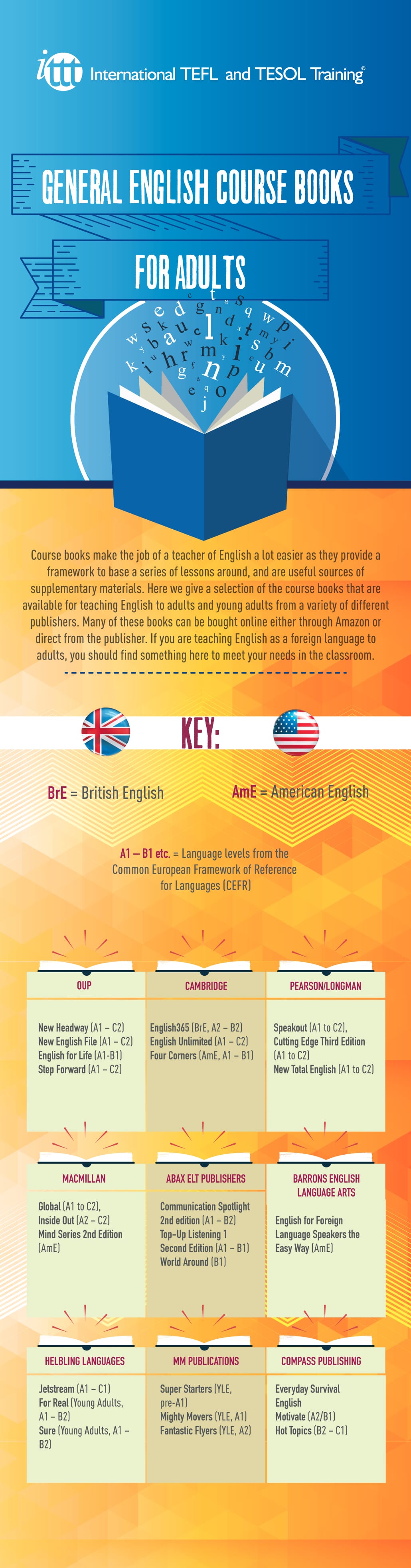 Infographic General English Course Books for Adults