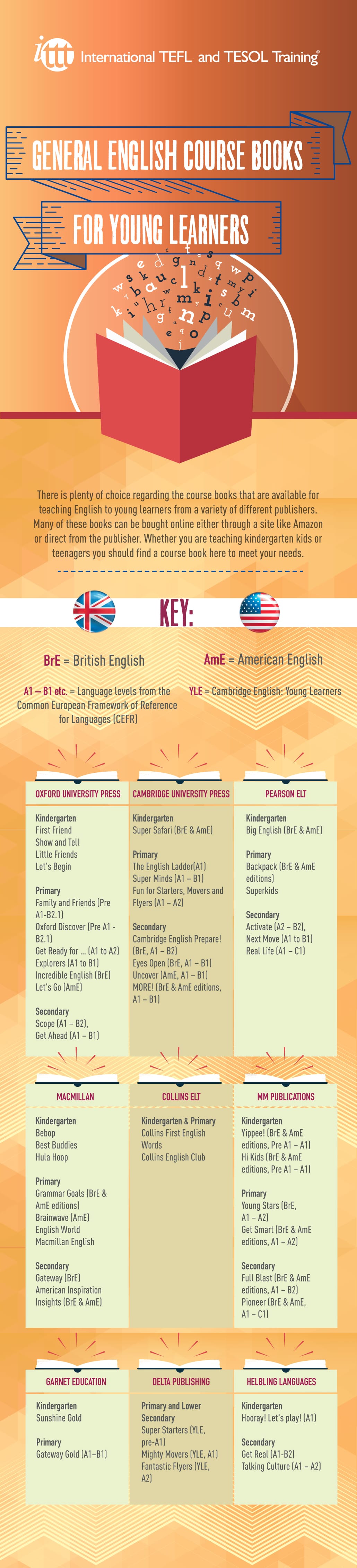 Infographic General English Course Books for Young Learners