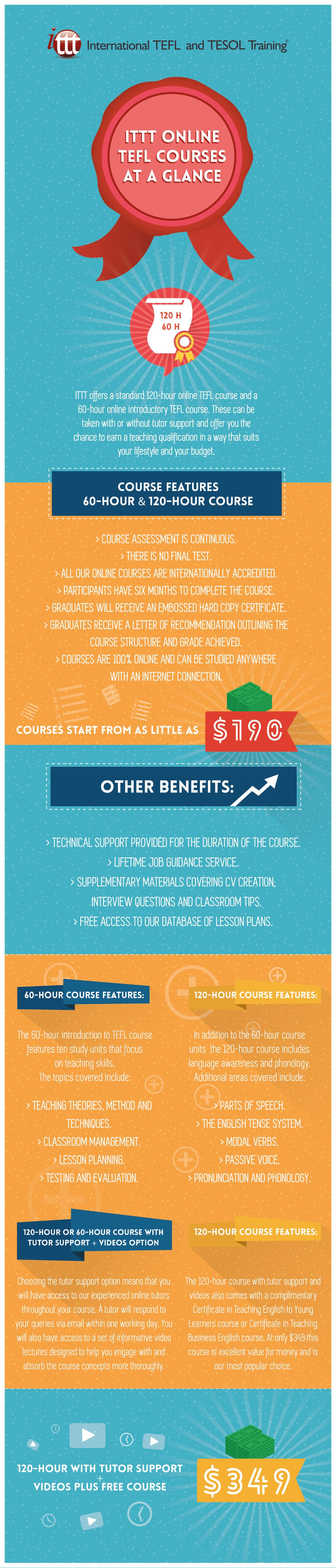 Infographic TEFL Online Course