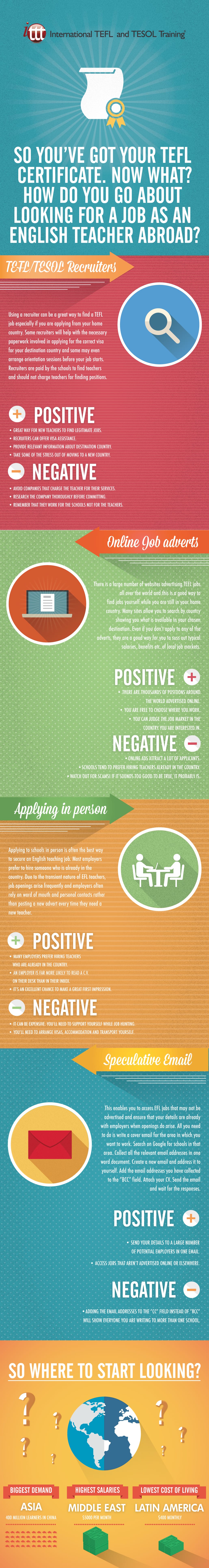 Infographic Find a job as an English Teacher