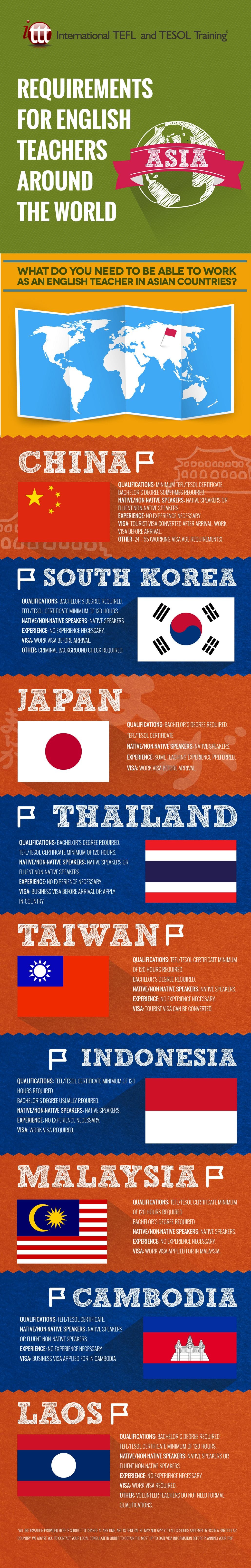 Infographic Teach in Asia